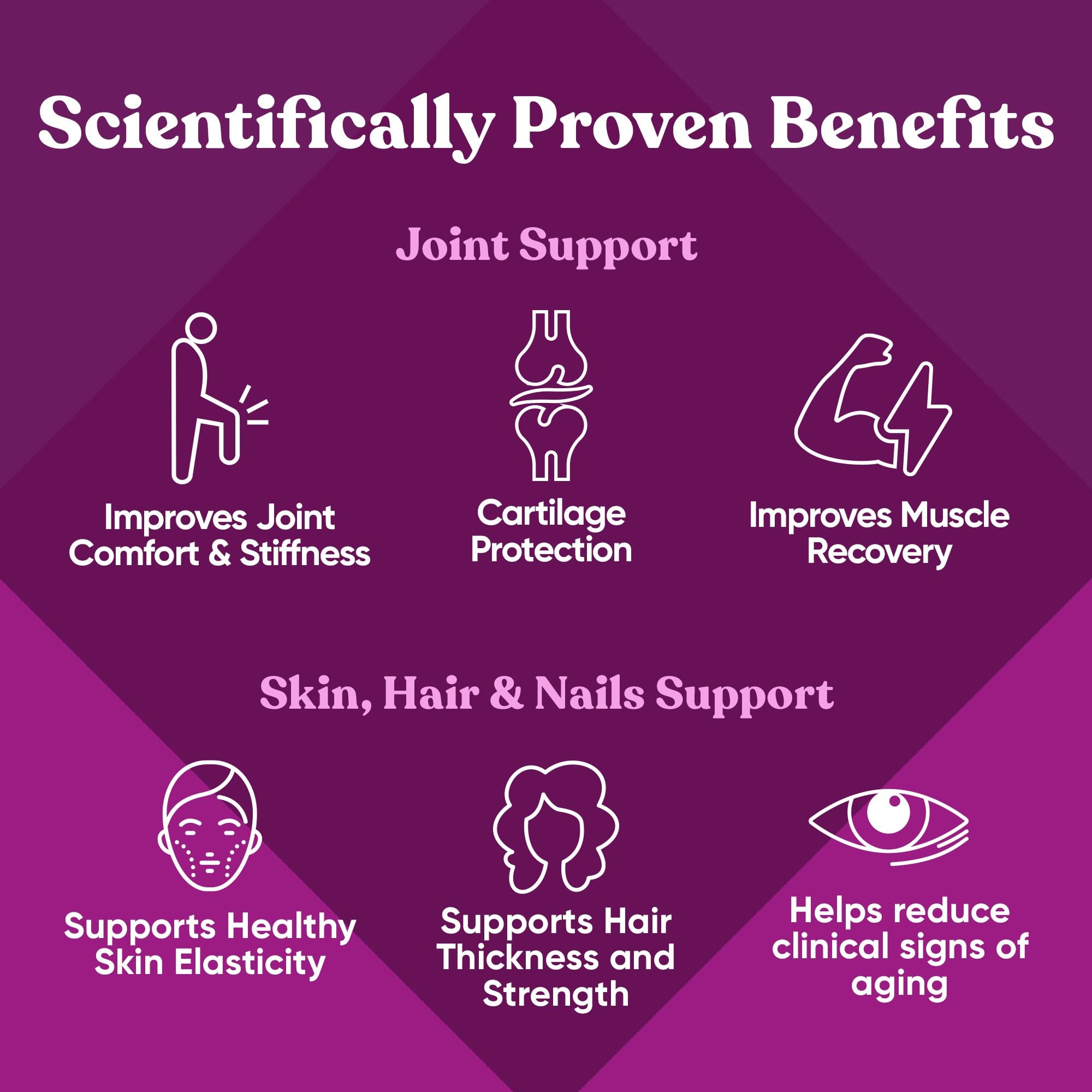 Visual showing collagen types I, V, and X