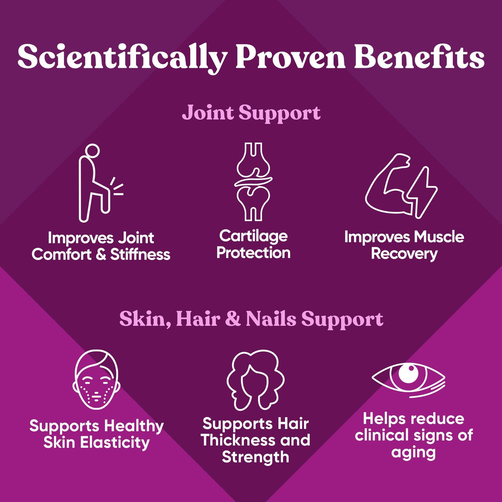Visual showing collagen types I, V, and X