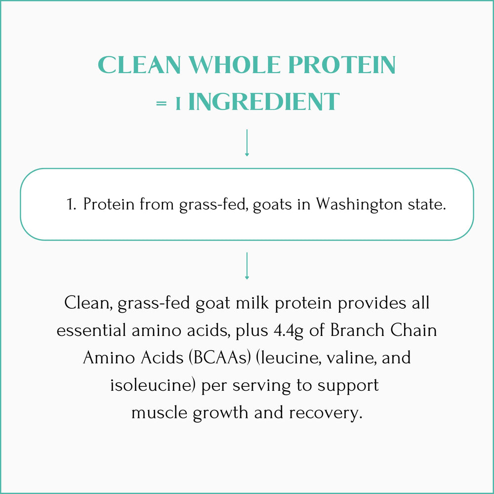 Mt Capra goat milk A2 protein alternative supports gentle digestion