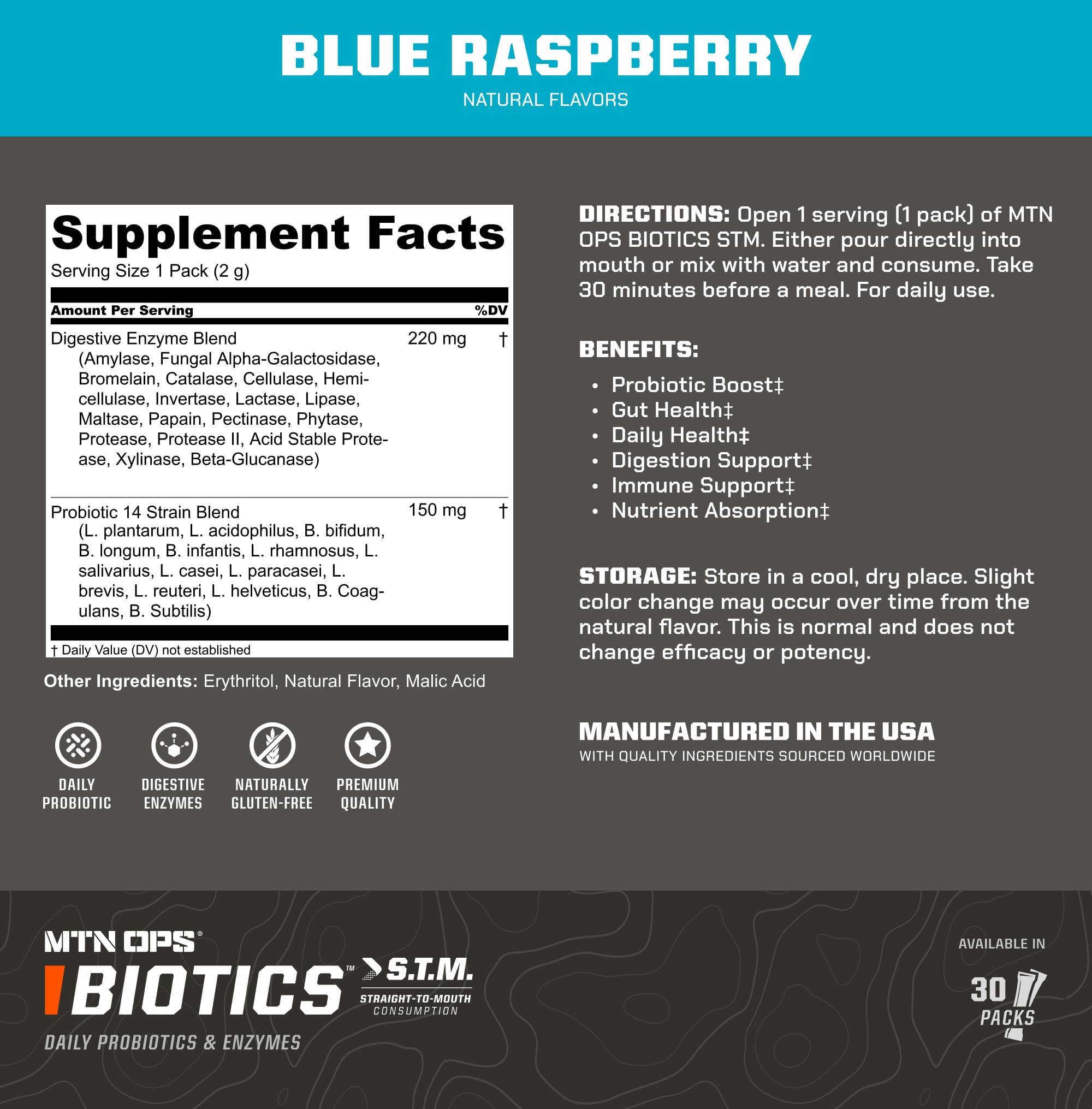 Probiotic ingredients panel