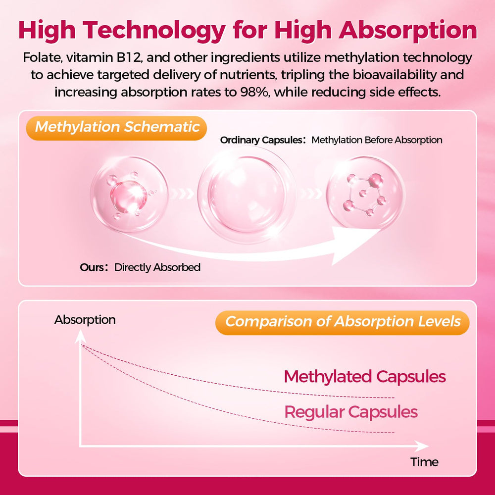 Front packaging and bottle label highlighting 31 vitamins and minerals