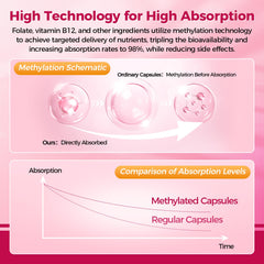 Front packaging and bottle label highlighting 31 vitamins and minerals
