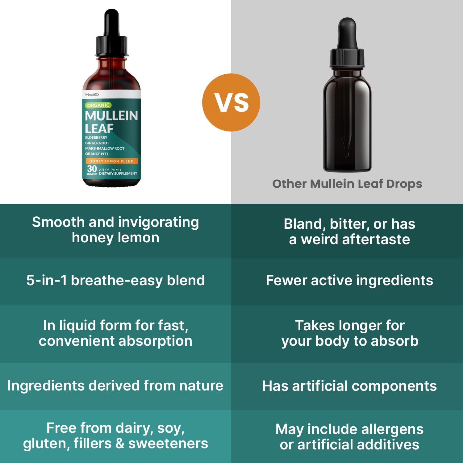 Ginger root illustration for Mullein Drops