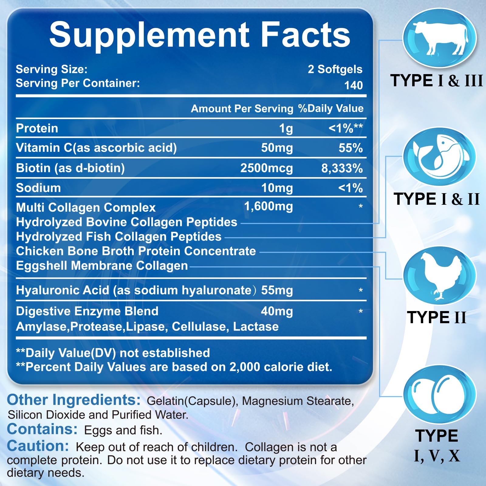 Collagen peptides types I–X composition illustrated