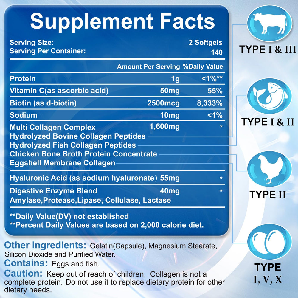 Collagen peptides types I–X composition illustrated