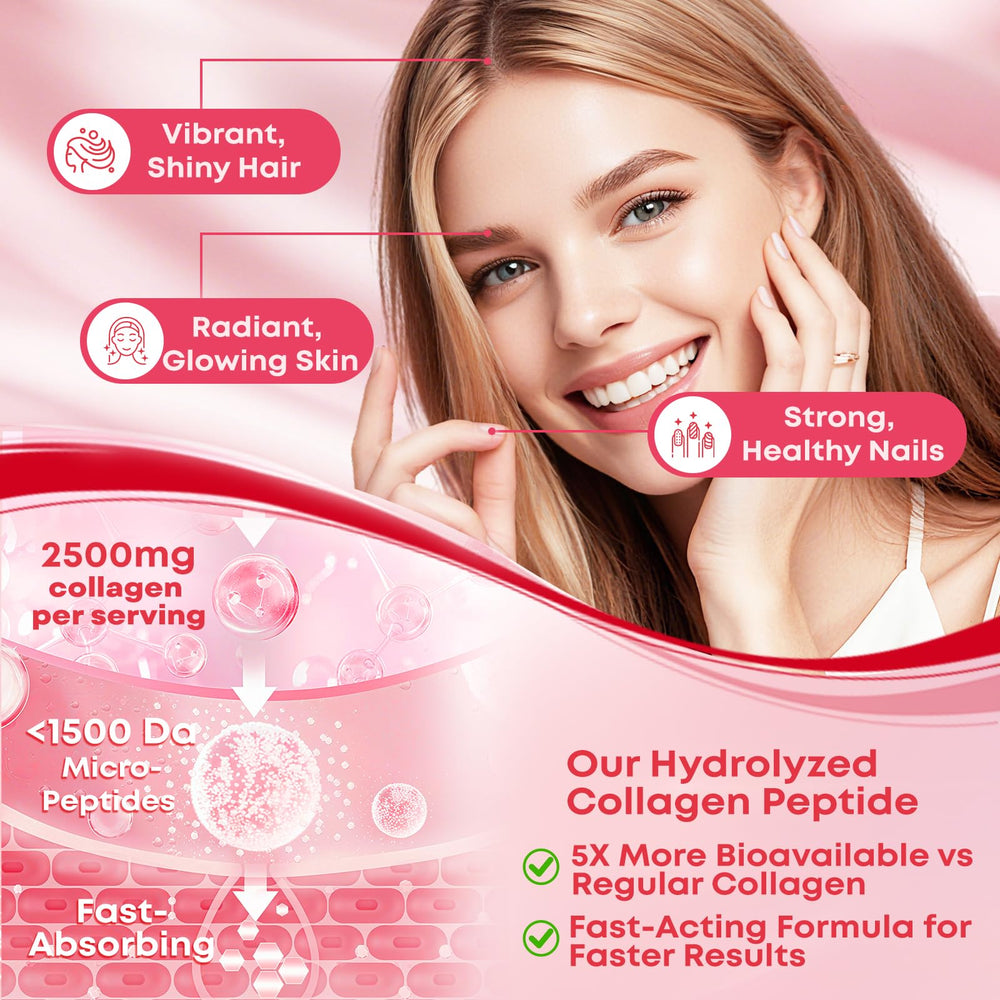 Multi-collagen peptides Types I II III V X illustration