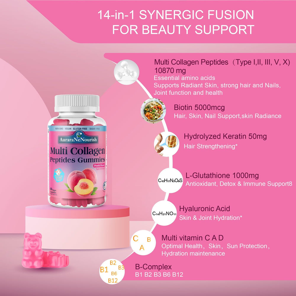Multi-collagen types I, II, III, V, X ingredients