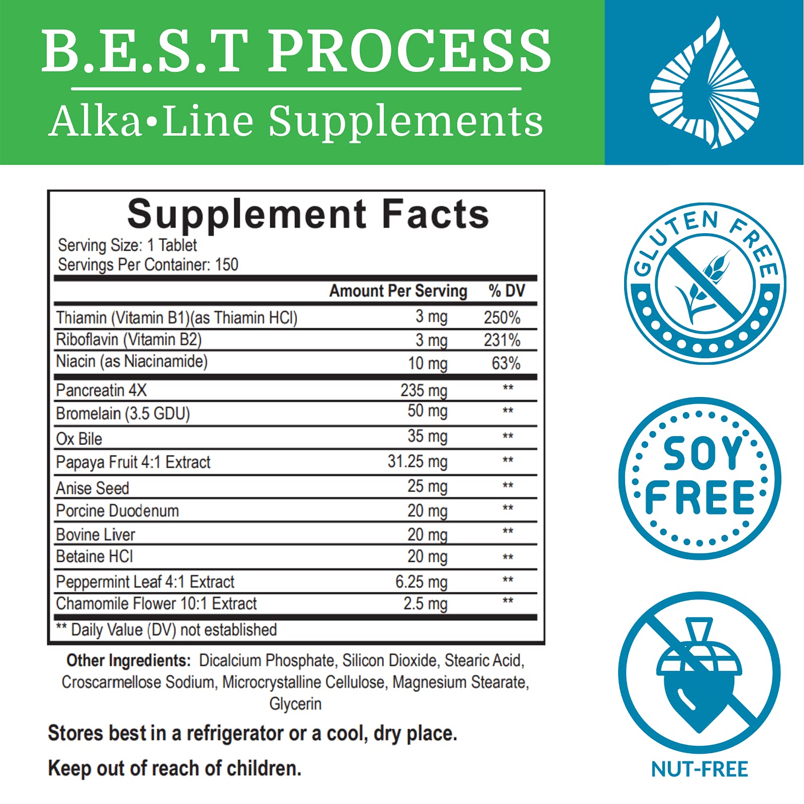 Illustration of multi-enzyme formula for digestion support