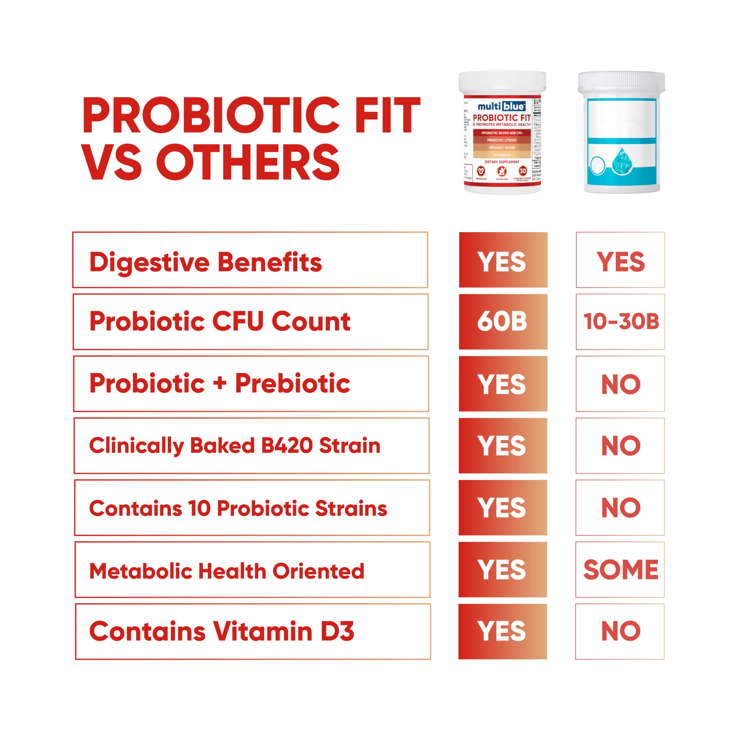 MultiBlue Probiotic Fit green tea extract image suggests natural wellness support.