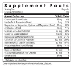 Close-up of MultiMin capsules