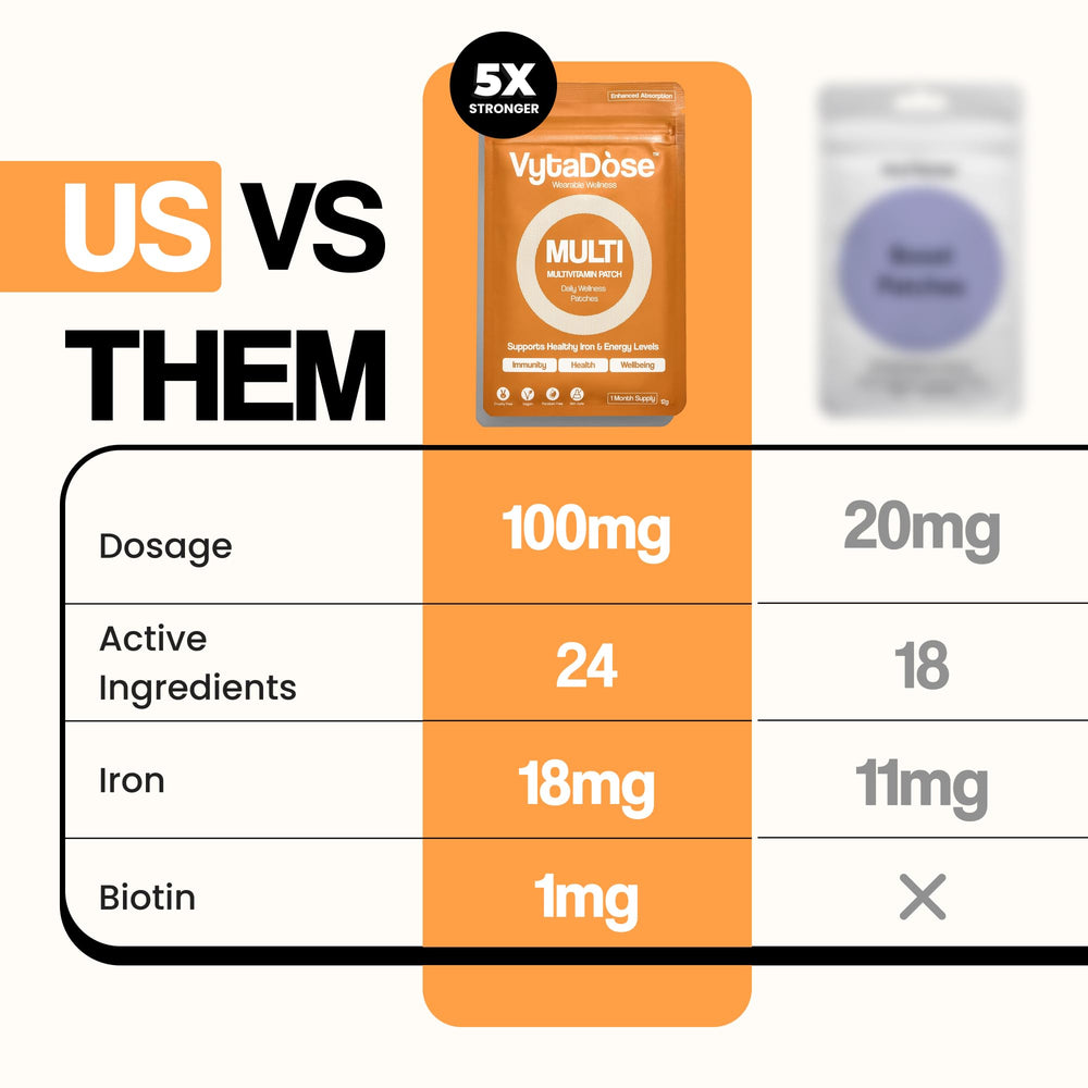 Patch benefits hair, skin and nails