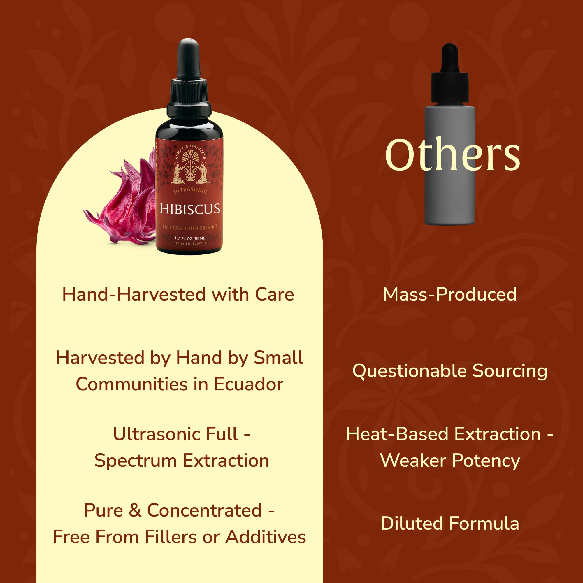 Munay Botanicals Hibiscus Extract GLP-friendly packaging signifying trusted standards