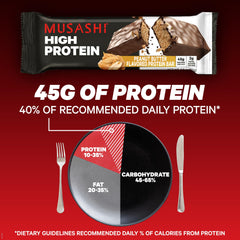 Nutritional panel showing 45g protein per bar