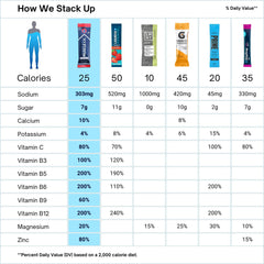 Close-up nutrition and ingredients label on Muscle I.V. hydration product