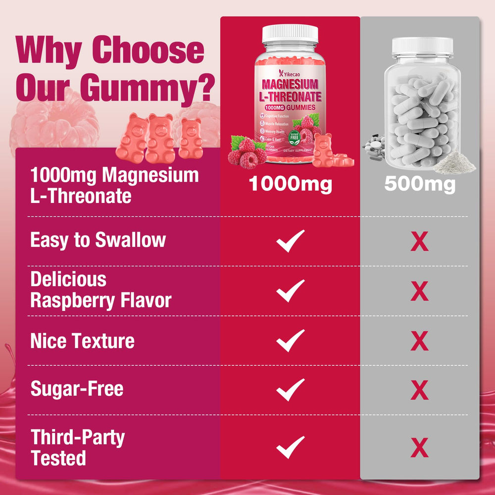 Muscle relaxation and post-workout recovery gummies