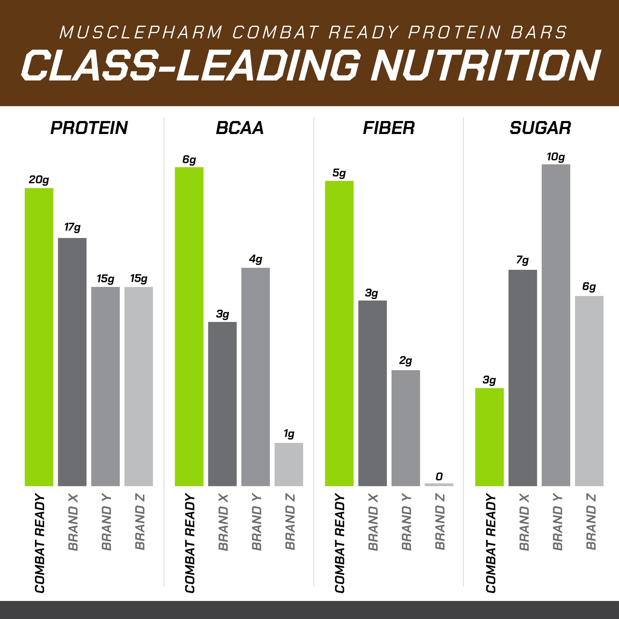 MusclePharm Combat Sport Bar 12-bar pack ensures reliable daily fueling.