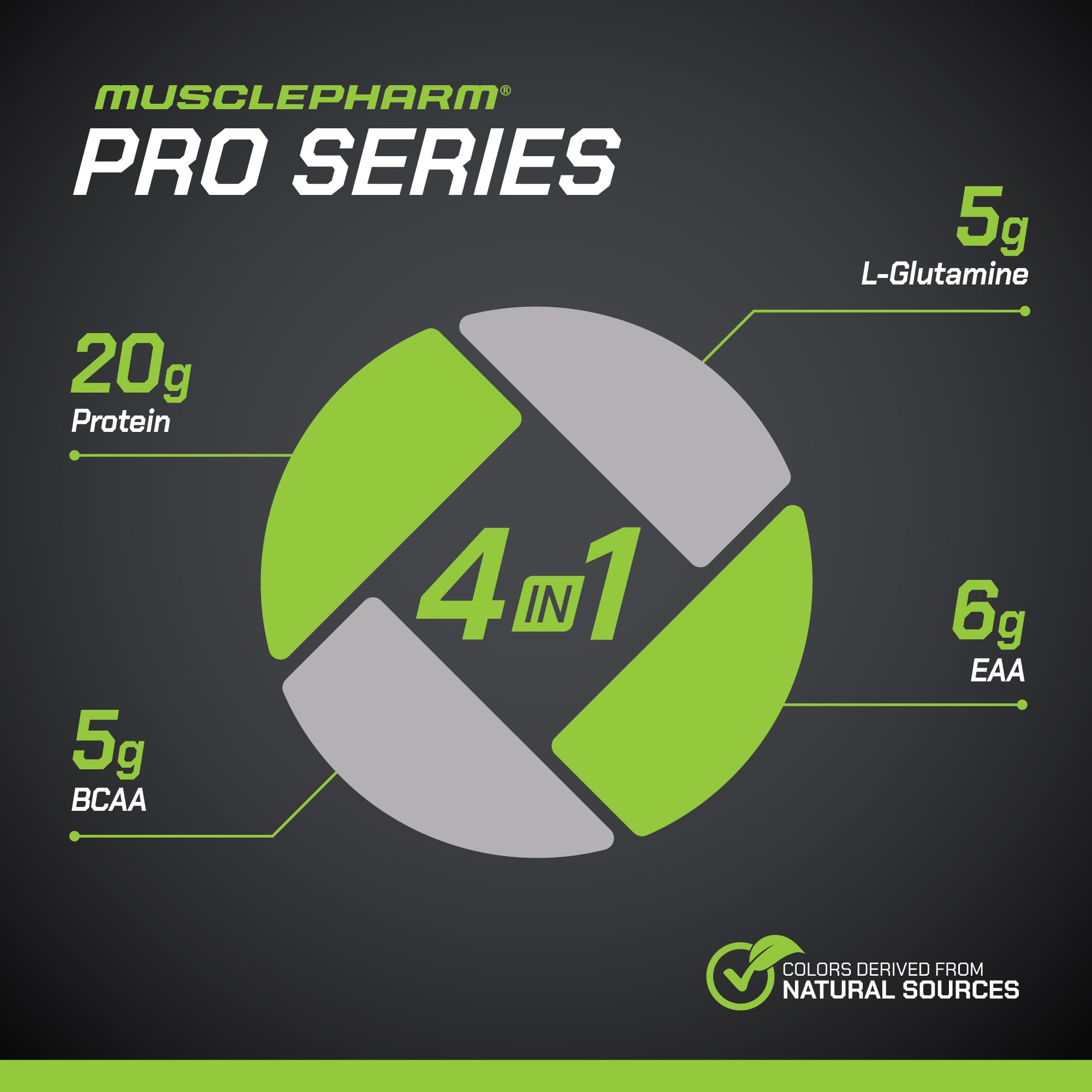 MusclePharm Pro Series Clear-ISO BCAAs glutamine graphic illustrates optimized amino intake