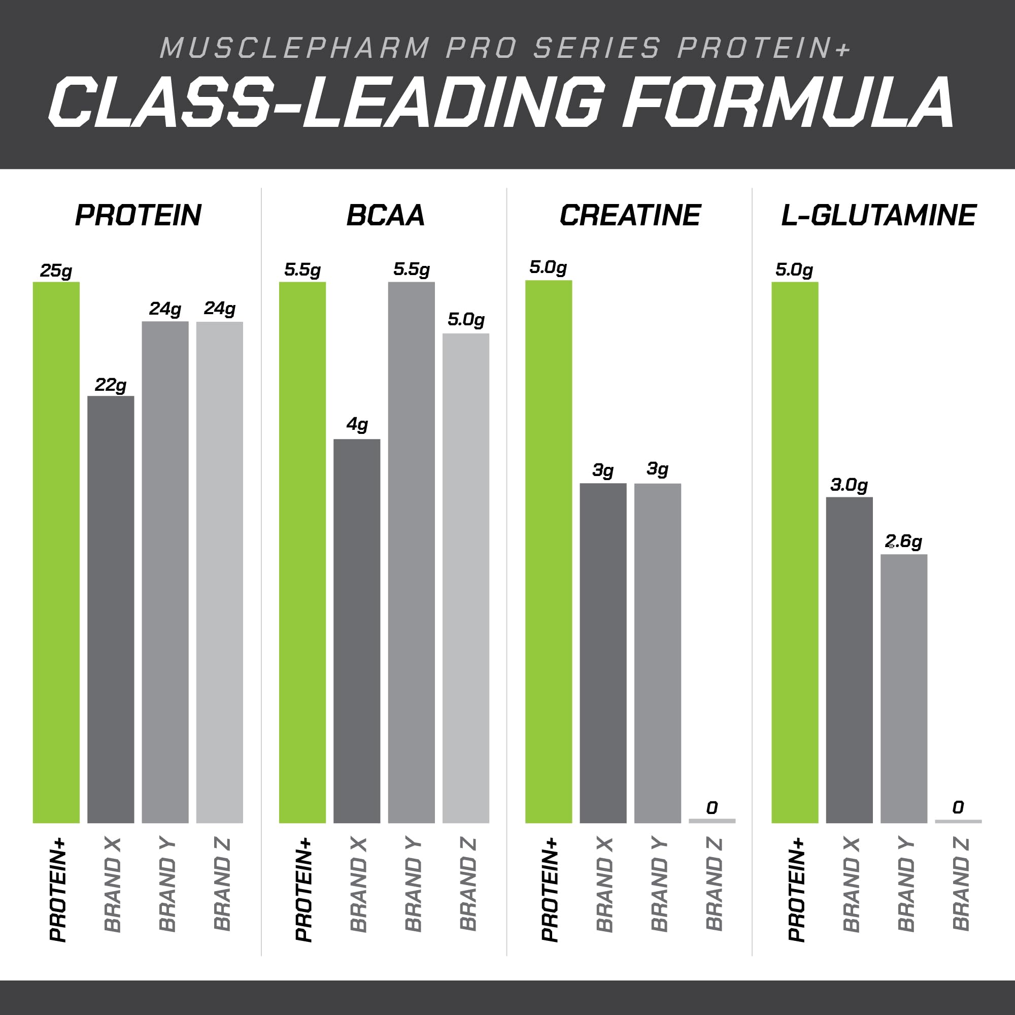 Whey protein isolate with BCAAs and Creatine in PROTEIN+