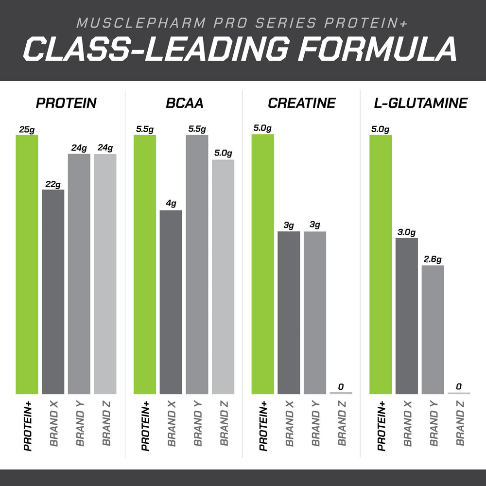 Whey protein isolate with BCAAs and Creatine in PROTEIN+