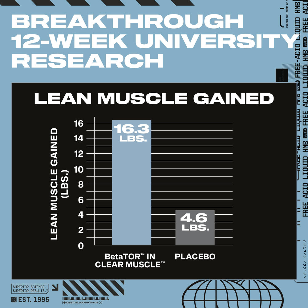 Clinical studies chart for HMB supplements