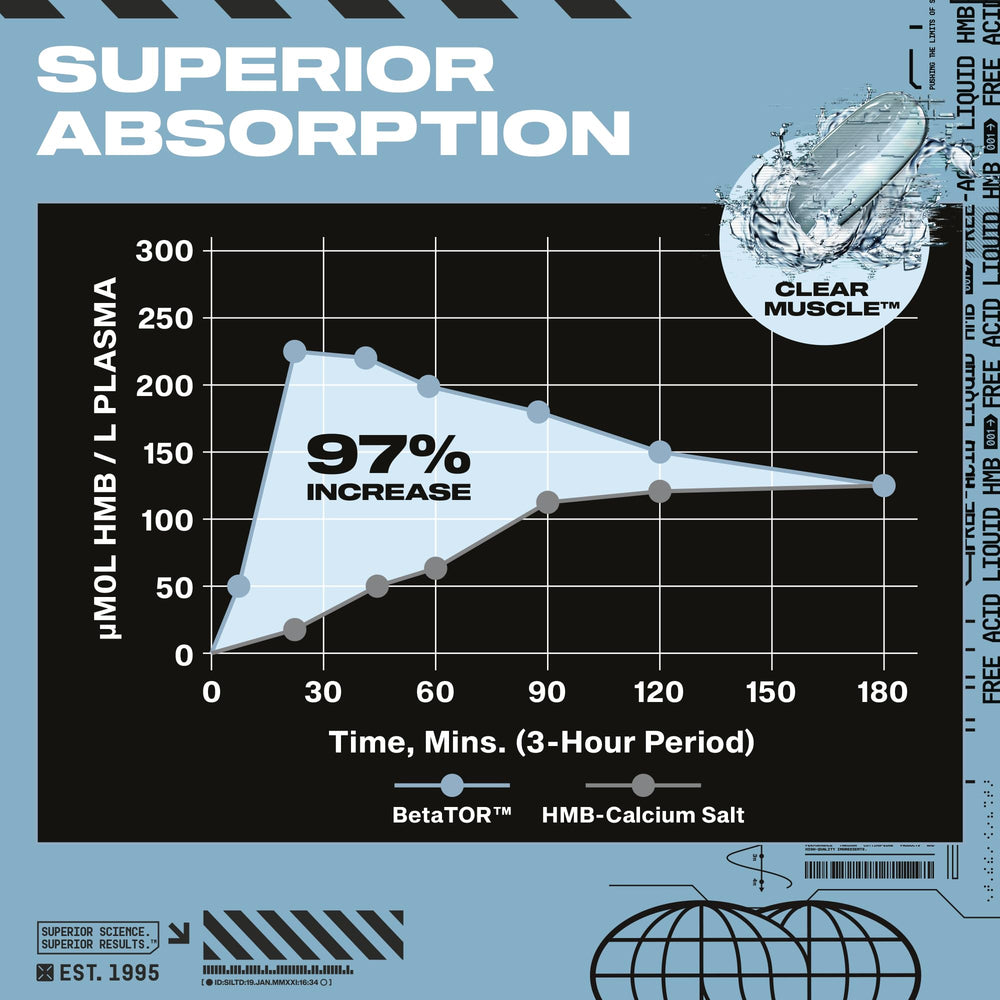 Leaner muscle gains visualization from HMB study