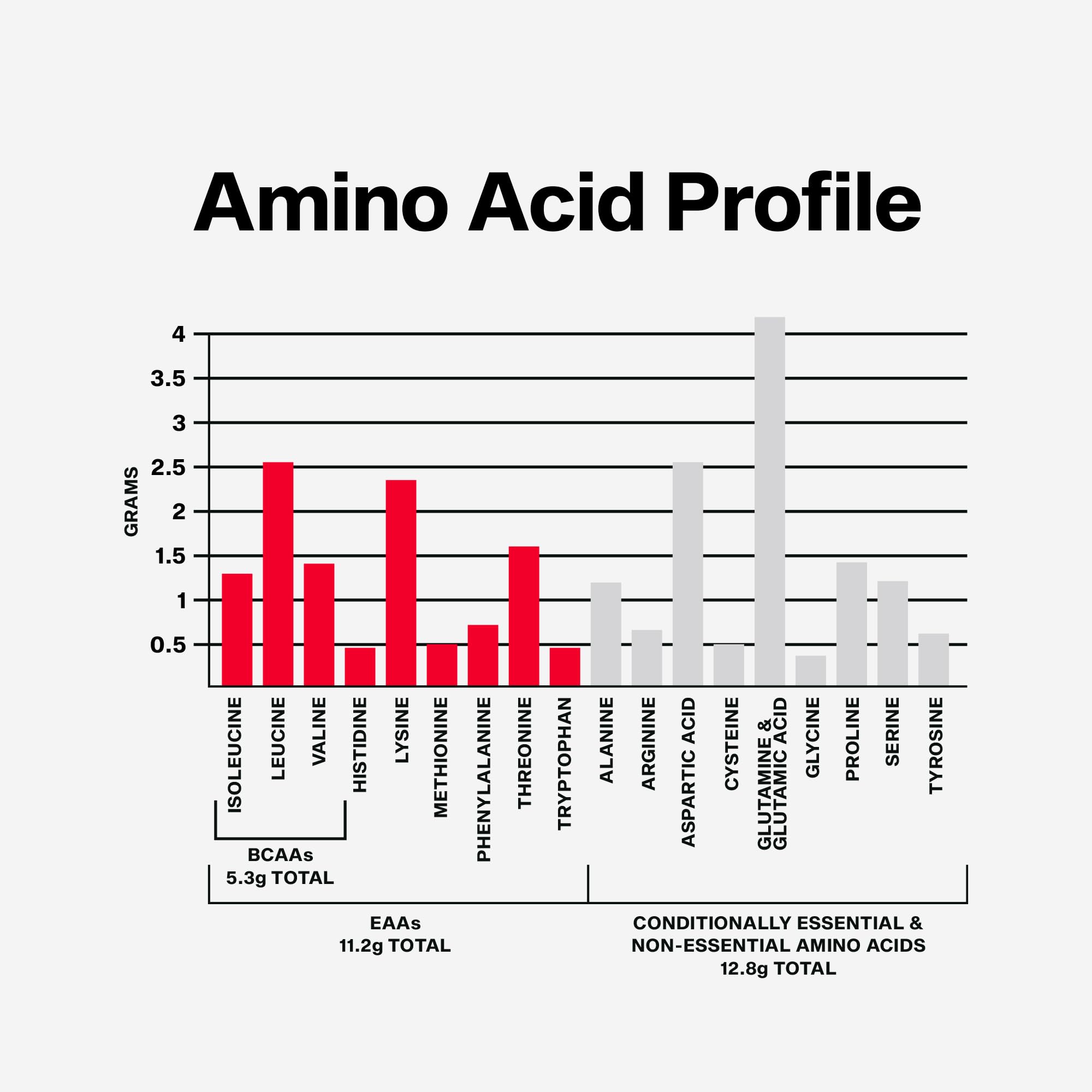 MuscleTech IsoWhey Vanilla tub-front highlighting 5lbs and pure isolate protein