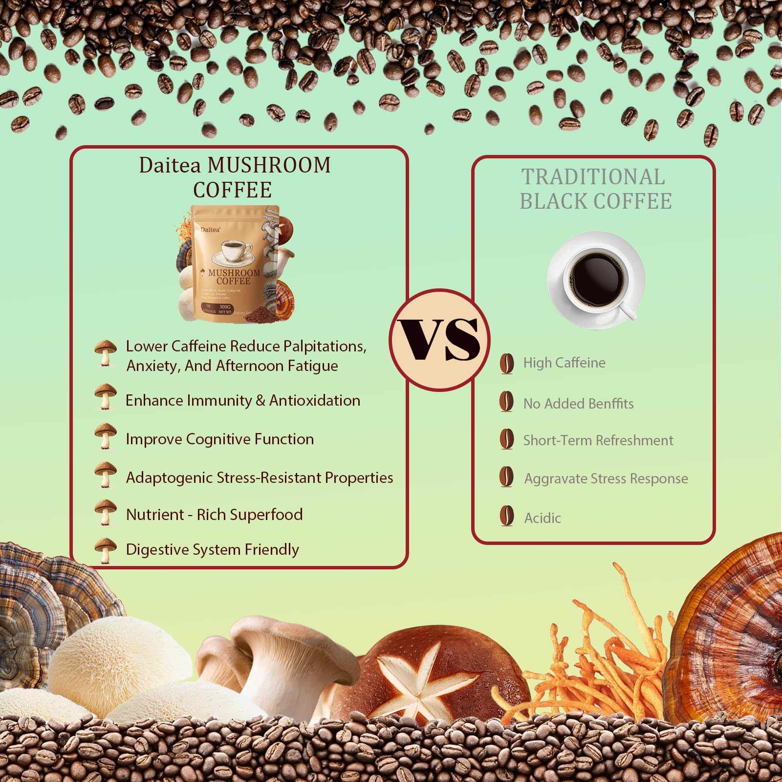 Label indicating low-acid formula and 48 mg caffeine per serving