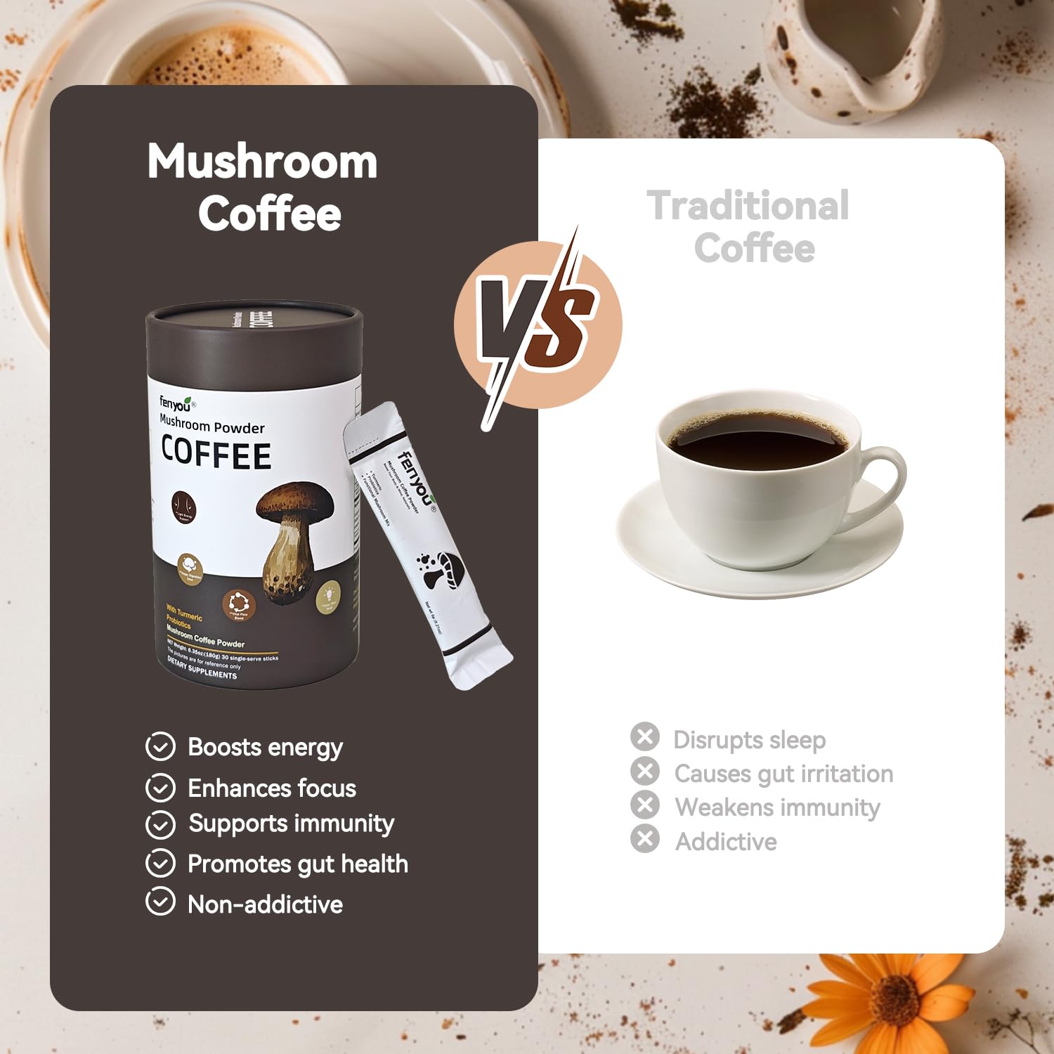 Flow support and circulation benefits graphic for the coffee product.