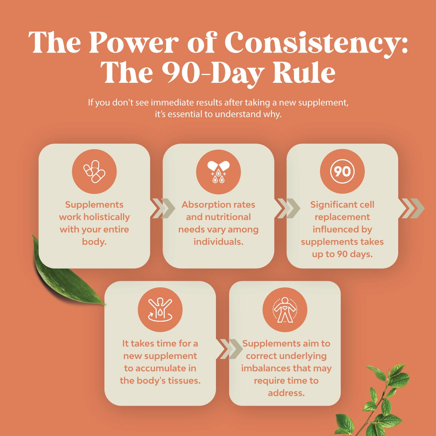 Product packaging featuring Advanced Mushroom Complex label