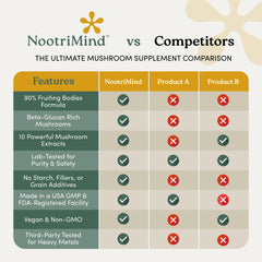 Turkey Tail and Chaga mushrooms in the blend