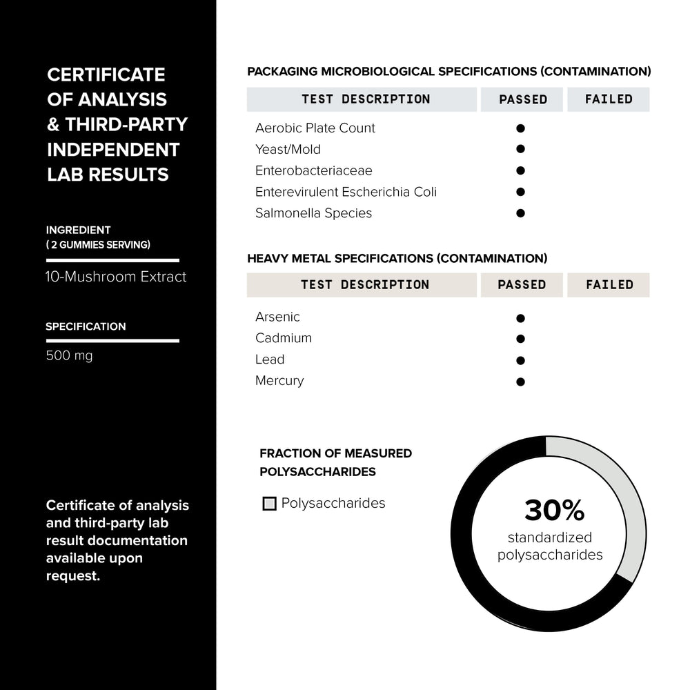 Made in USA GMP-certified facility