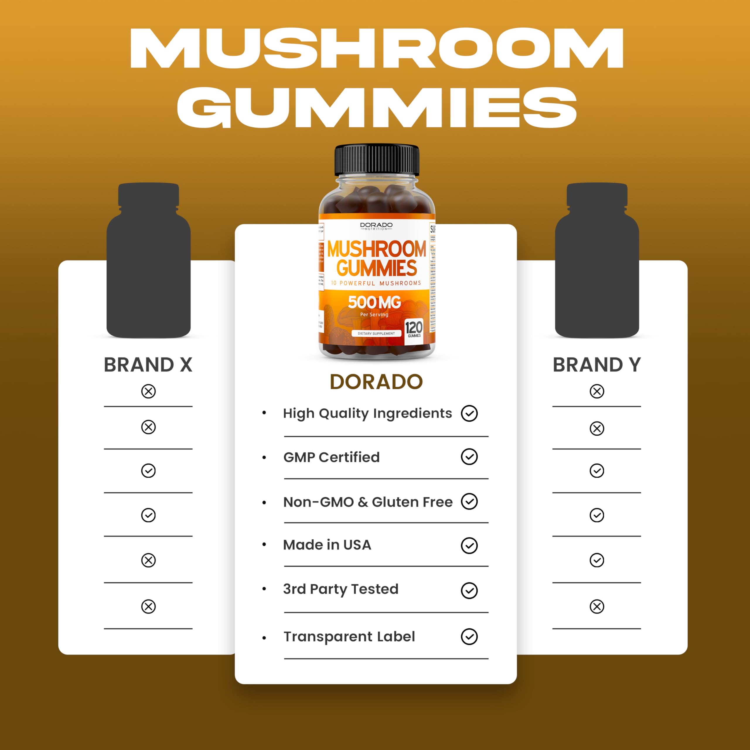 Mushroom blend ingredients including Lion's Mane, Cordyceps and Reishi