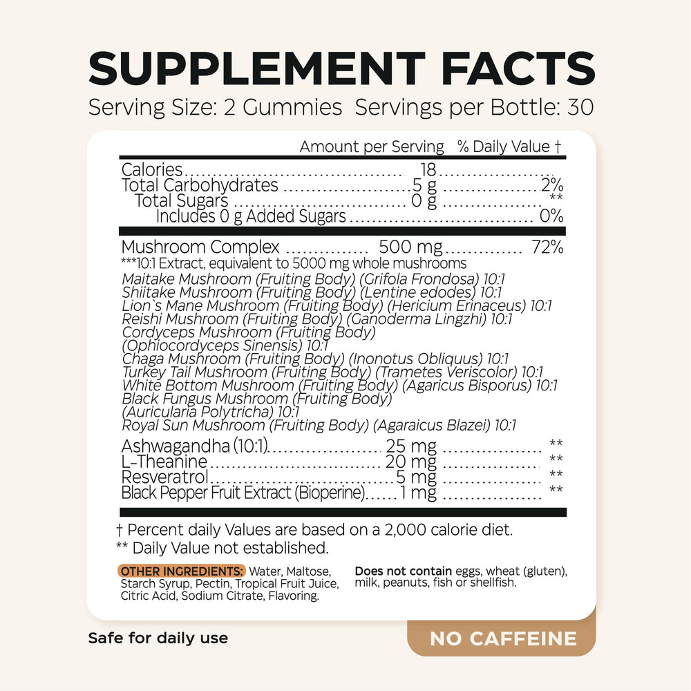 Two-pack Mushroom Gummies packaging