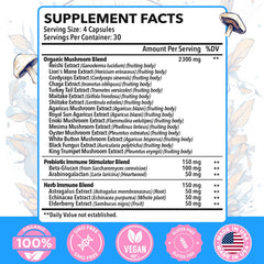 Back view showing supplement facts on Mushroom Supplement 2600mg bottle