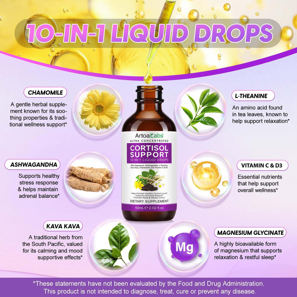 Close-up of cortisol blend label highlighting 10-in-1 formula