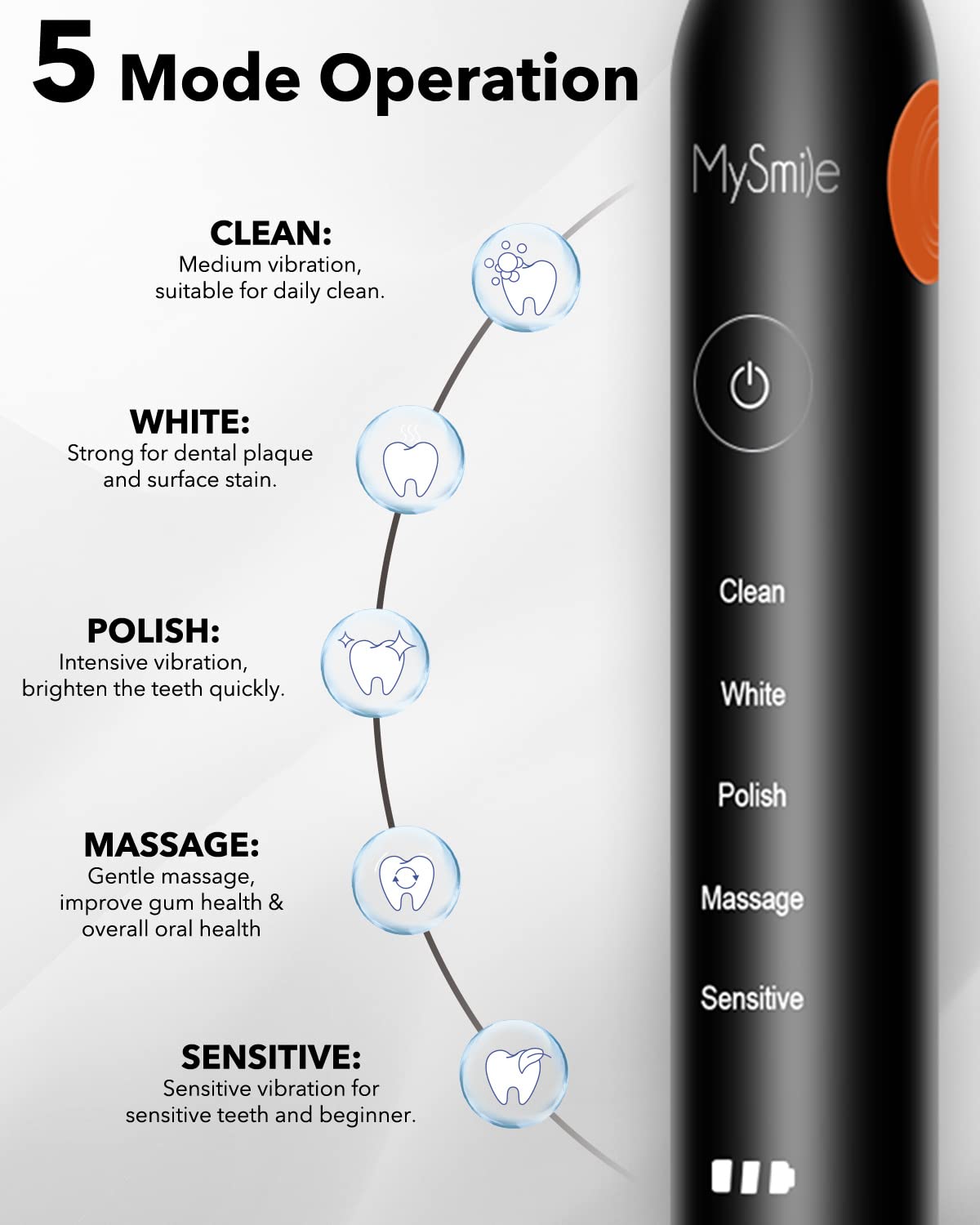Travel case for MySmile UC605 toothbrush with 1 handle and 2 brush heads