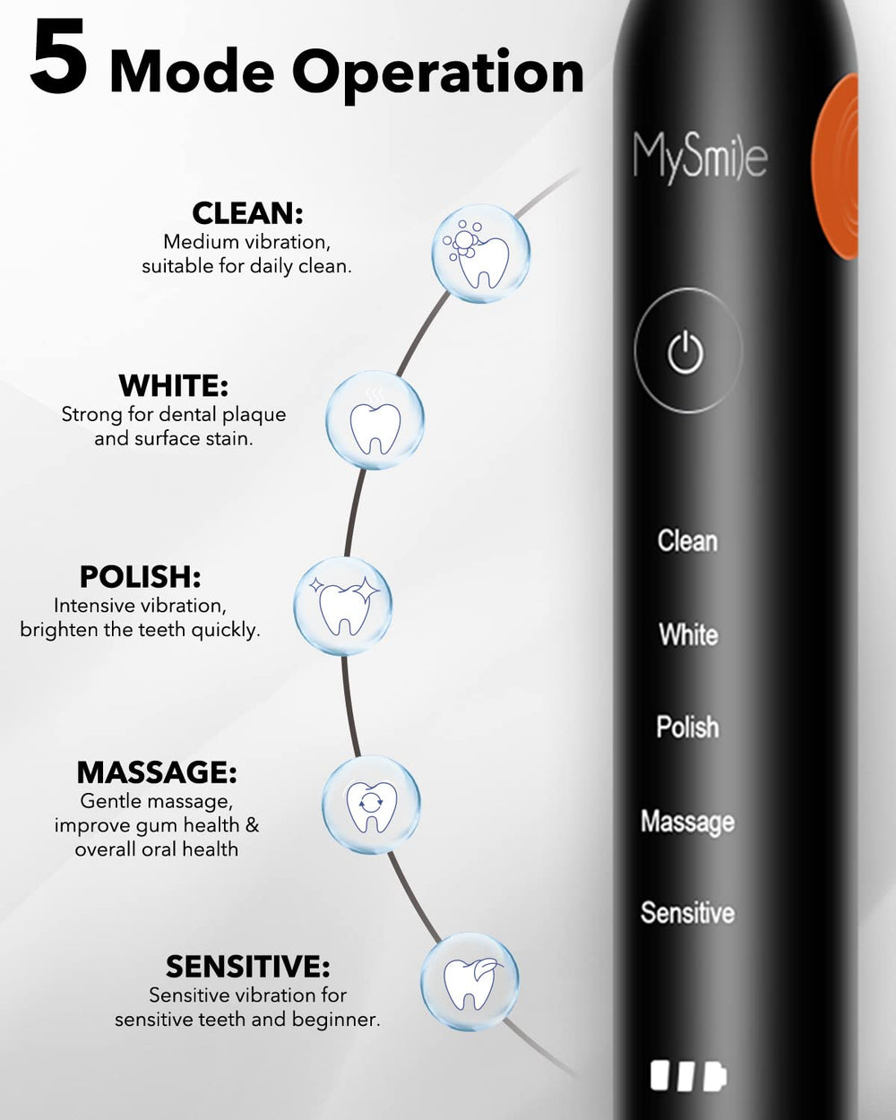 Travel case for MySmile UC605 toothbrush with 1 handle and 2 brush heads