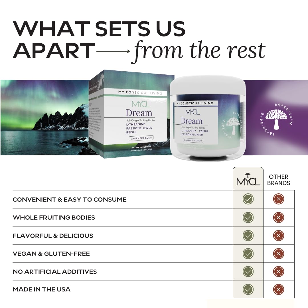 Clean, organic, vegan ingredients for MYCL Dream Mushroom Gummies