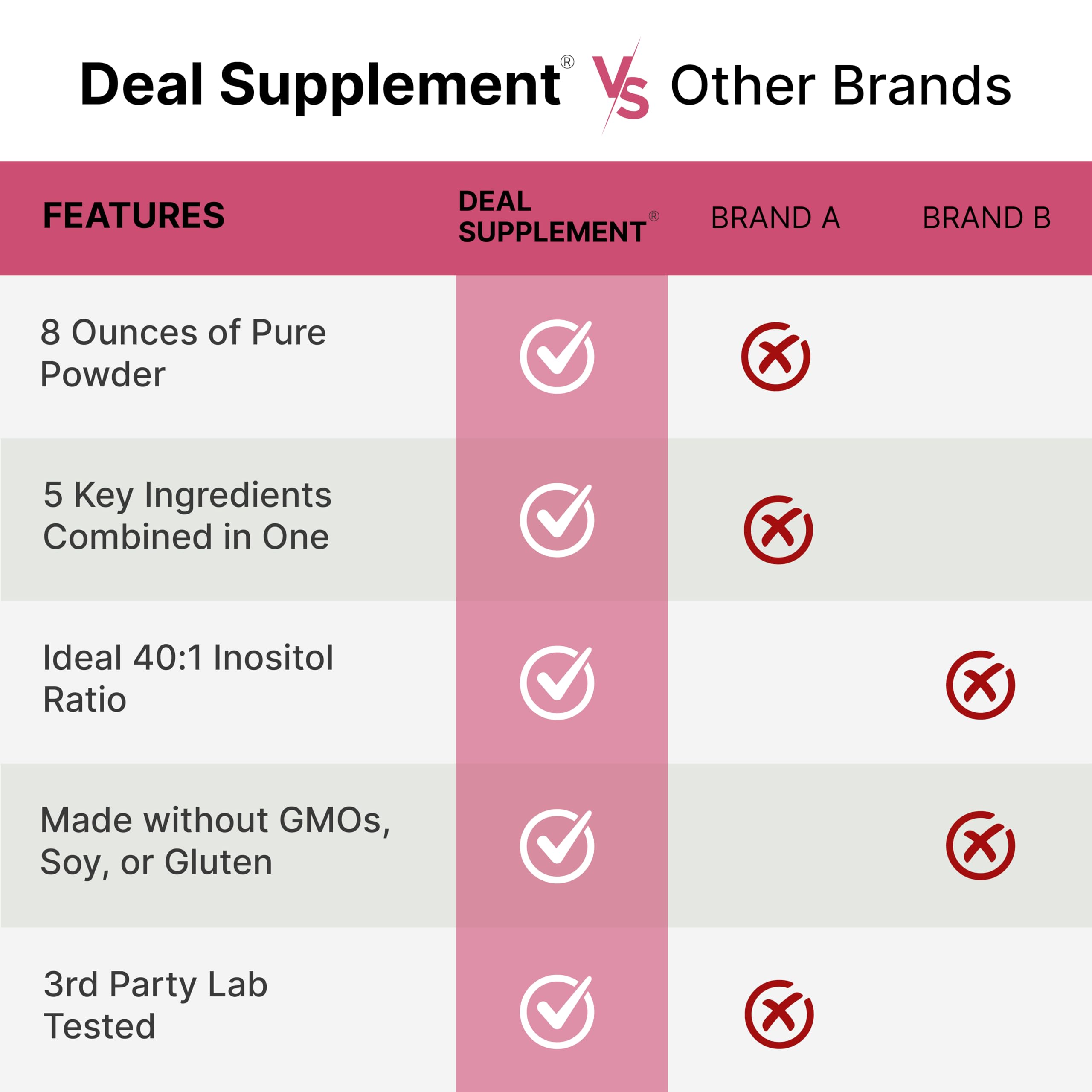Ingredient list highlighting Folate, Vitamin D3 and Vitex Berry