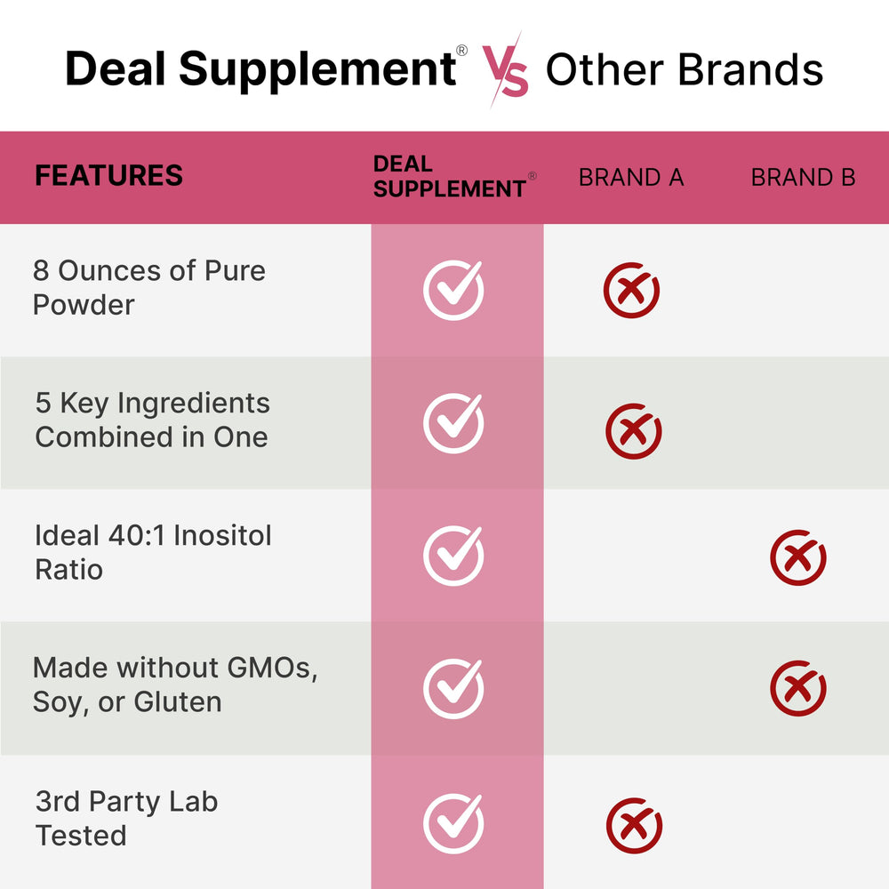 Ingredient list highlighting Folate, Vitamin D3 and Vitex Berry