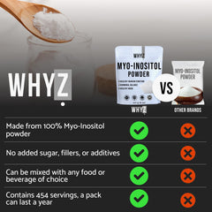 Ingredients panel for Myo-Inositol Powder 8oz