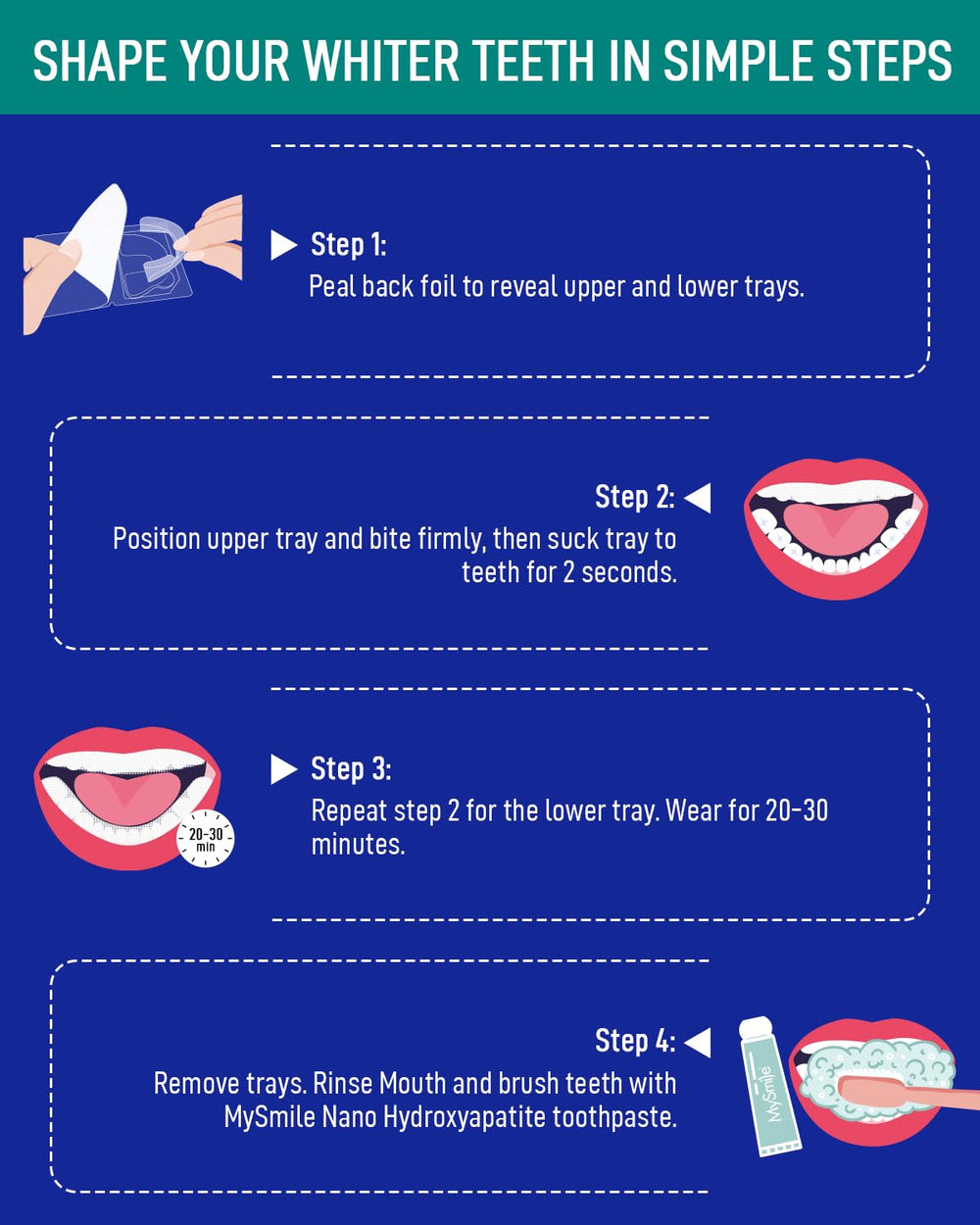 Illustration of a simple 7-day whitening routine