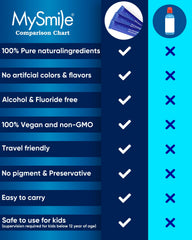 Label indicating 99% of germs killed by MySmile mouthwash