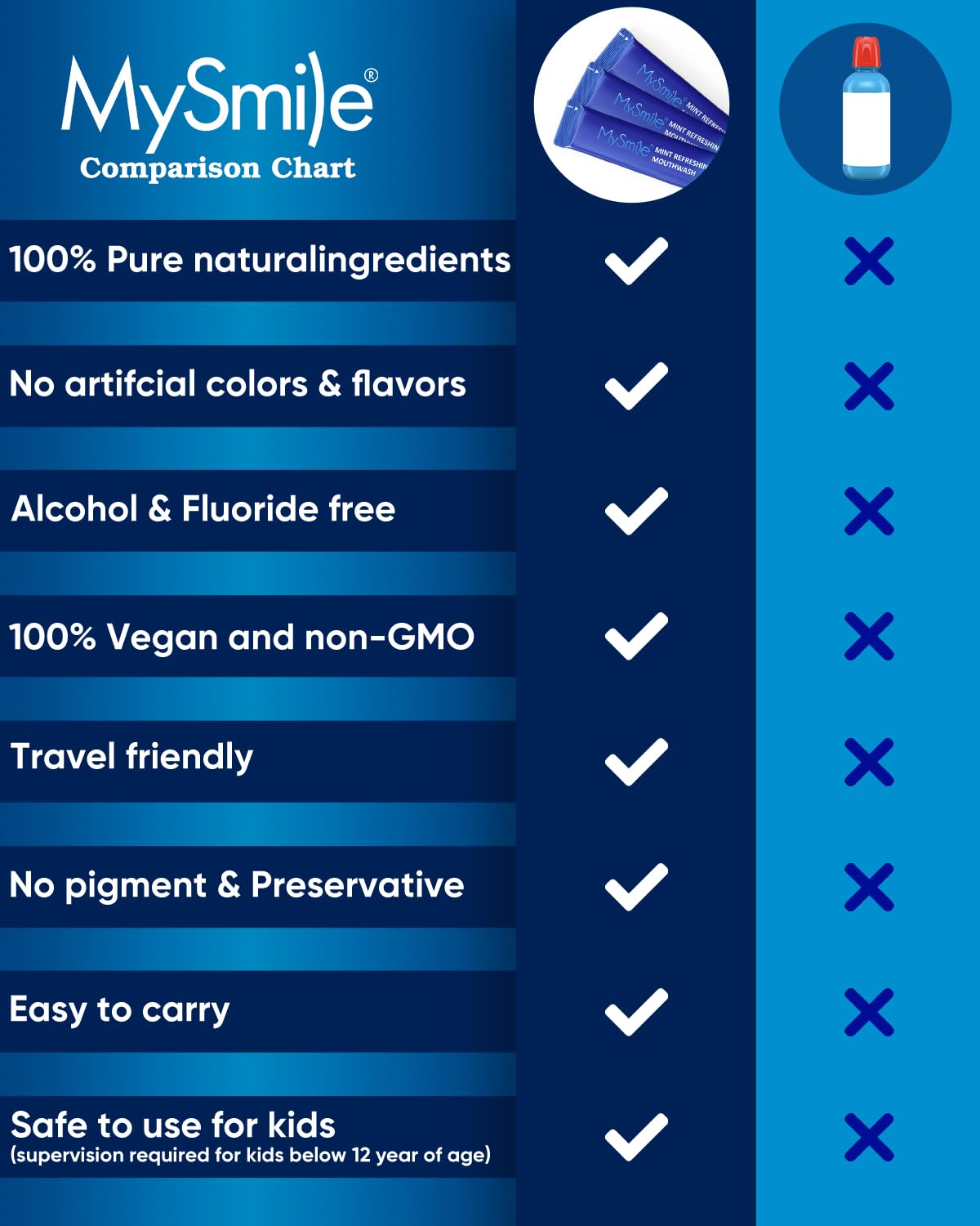 Travel-friendly sachets of MySmile mouthwash