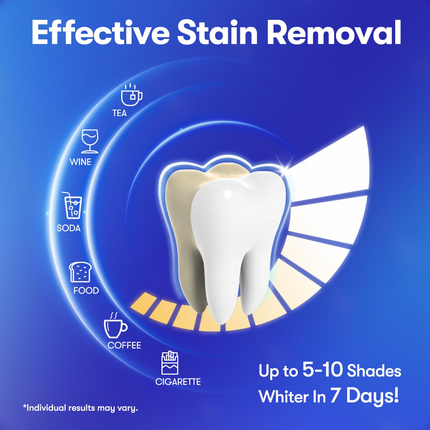 Non-slip adhesive whitening strips securely attached to teeth