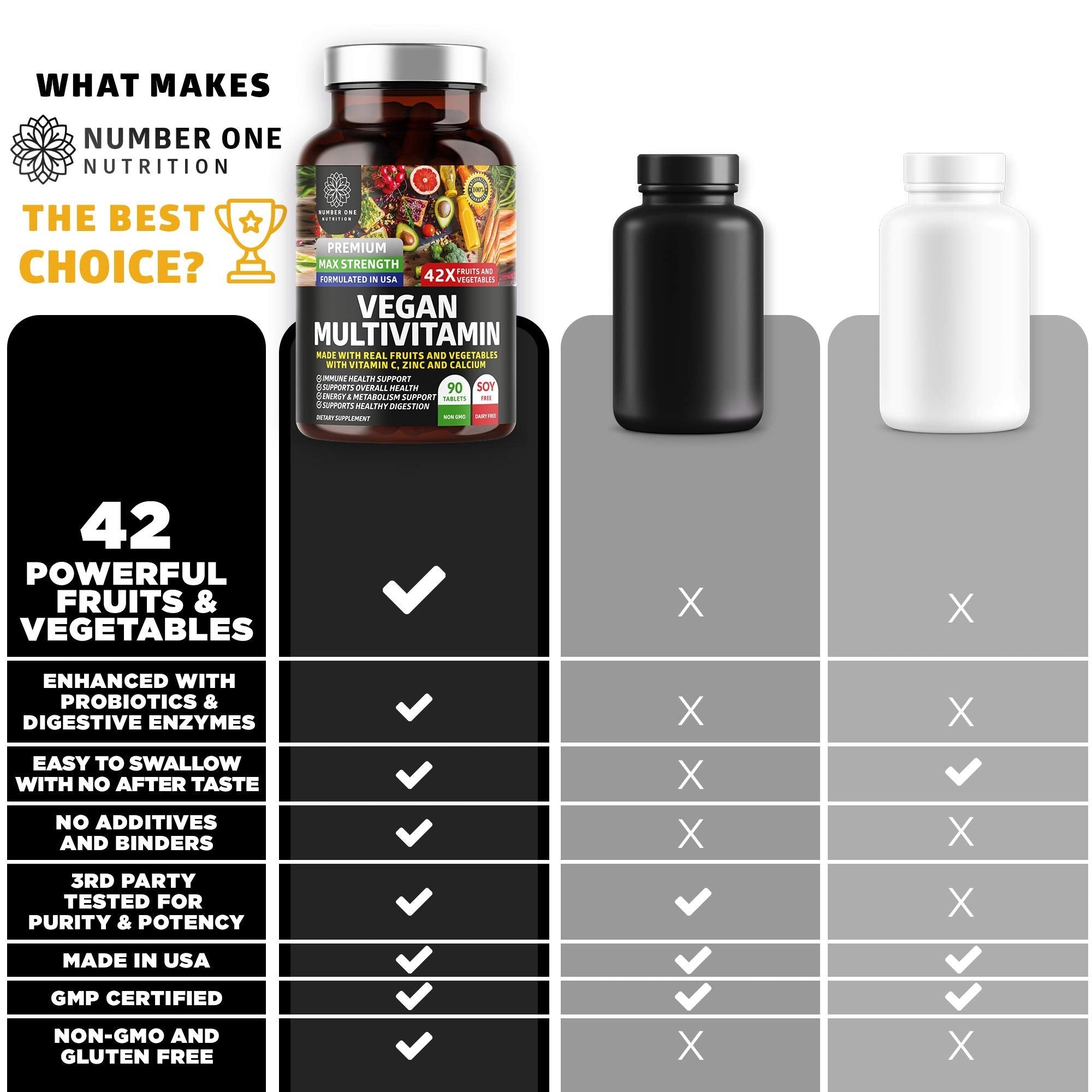 Close-up of 90 tablets for daily use