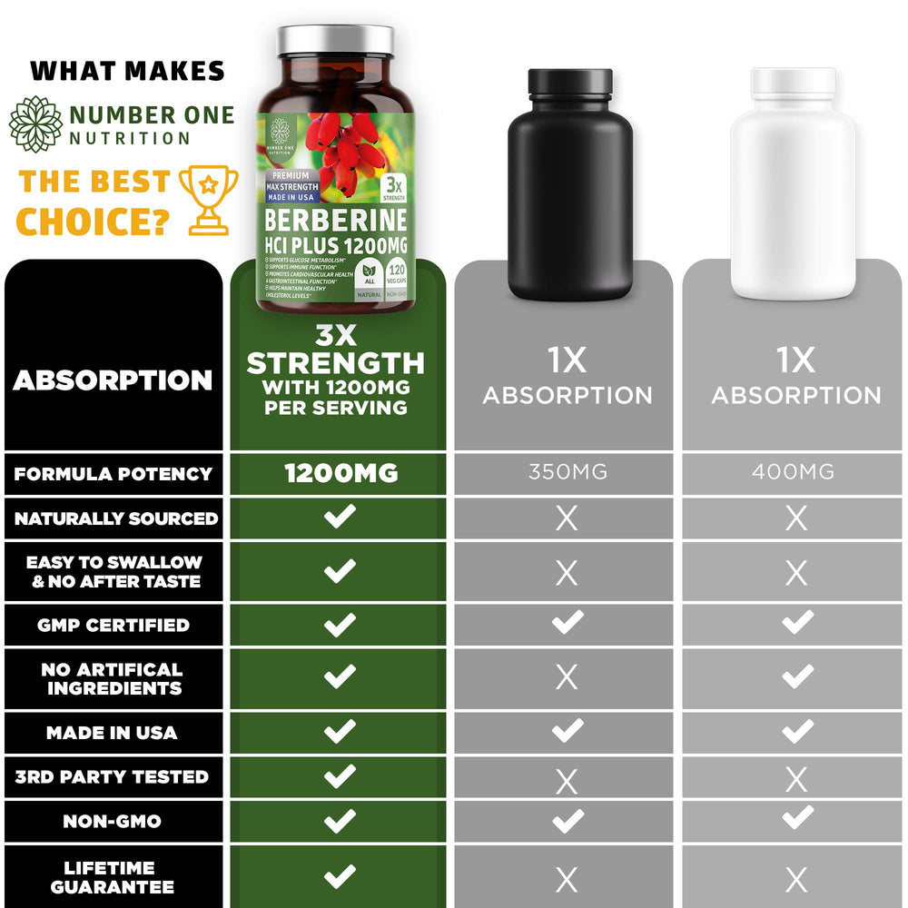 Illustration of antioxidant support, immune health and cellular health