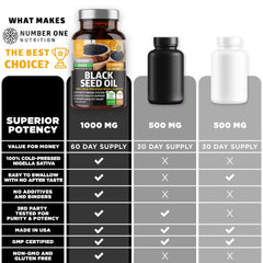 N1N Black Seed Oil ingredients and nutrients