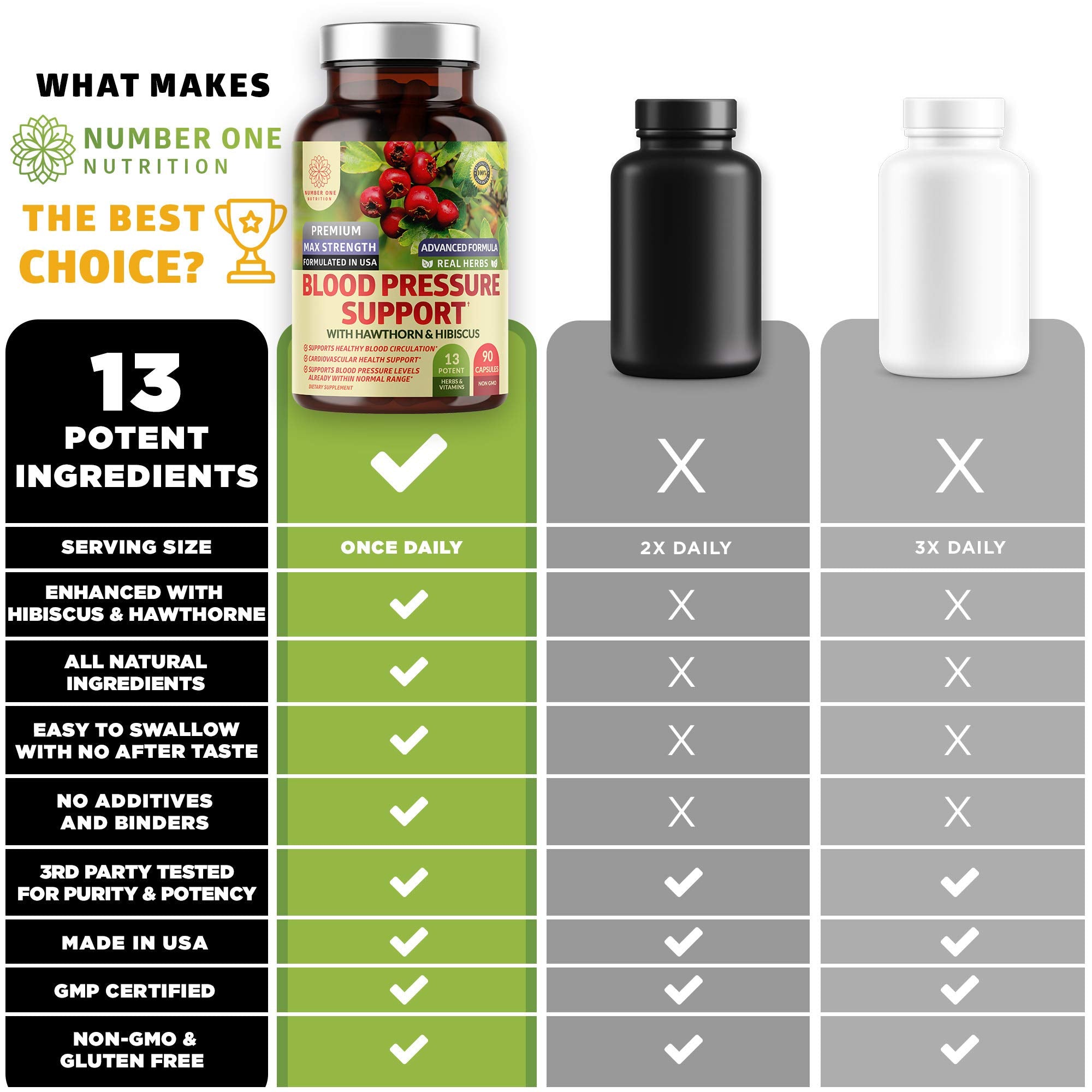 Ingredient blend of Hawthorn, Hibiscus, green tea, garlic