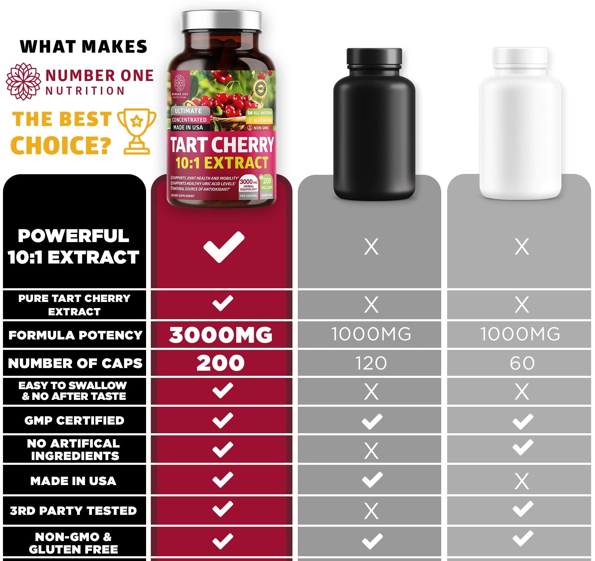 Easy-to-swallow vegetarian capsules